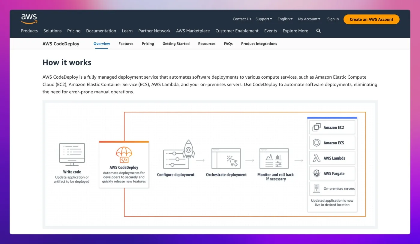 Easy Integration with Existing Systems